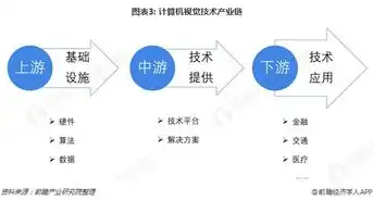 计算机视觉的应用前景如何，计算机视觉技术，引领未来智能变革的璀璨星辰