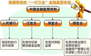 安全监督体系工作思路怎么写的，构建完善安全监督体系工作思路及实践探索