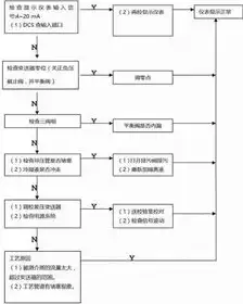 安全监督体系工作思路怎么写的，构建完善安全监督体系工作思路及实践探索