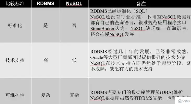 nosql数据库的三大理论基石不包括，深入剖析，nosql数据库的三大理论基石及其独特魅力