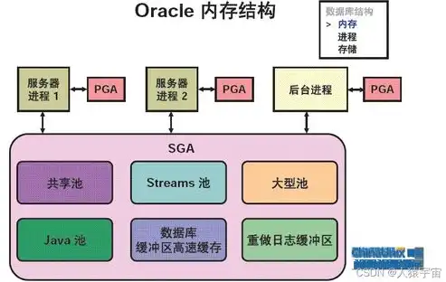 不属于关系数据库特点，解析关系数据库的非基本特征，揭秘那些被忽视的特性