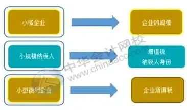 轻松掌握，零基础打造专属个人网站的全攻略，如何创建一个自己的网站html