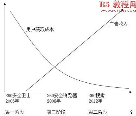 详尽解析，Windows服务器IIS安装教程，轻松入门网站管理，服务器iis安装教程视频