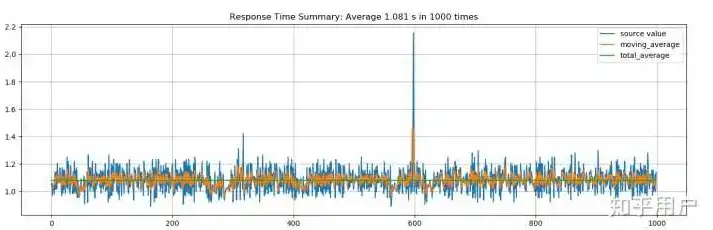 平均响应时长怎么算的，深度解析，如何准确计算平均响应时间？