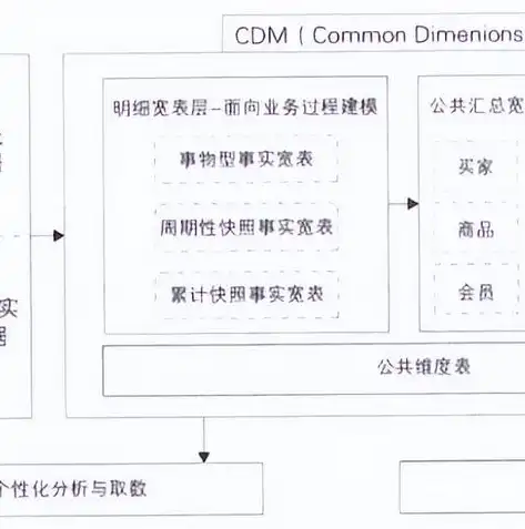 数据仓库特征有哪些，数据仓库的五大核心特征，构建高效数据管理平台的关键要素