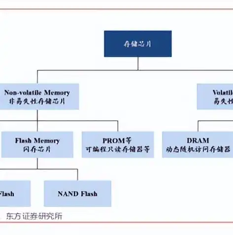 内存储器分为哪两大类型，内存储器的分类与功能解析