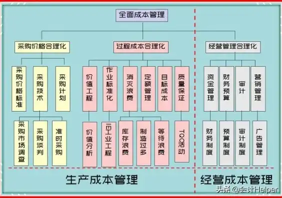 成本控制措施及优化计划，精细化成本控制策略与优化路径解析