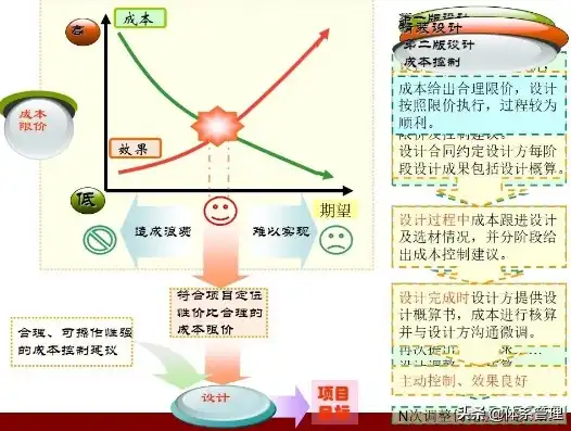 成本控制措施及优化计划，精细化成本控制策略与优化路径解析