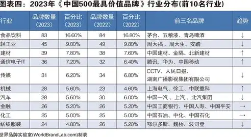 负载均衡设备品牌排行一览表最新，2023年度全球负载均衡设备品牌排行榜，技术革新下的市场风云变幻