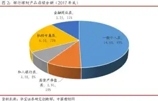 银行数据治理措施及成效，金融巨头的数据治理革新，银行数据治理策略与显著成效剖析