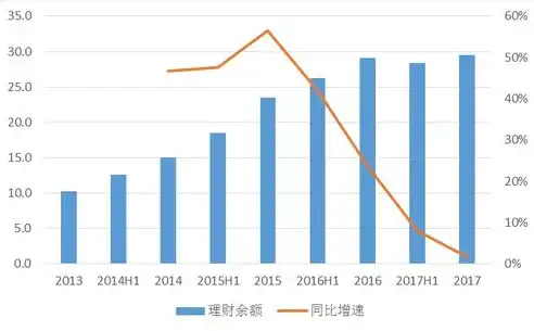 银行数据治理措施及成效，金融巨头的数据治理革新，银行数据治理策略与显著成效剖析