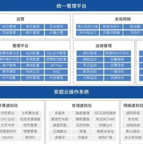 云计算底层虚拟化的分类有哪些，云计算底层虚拟化技术的分类与特点分析