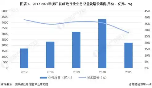 政务数据标准规范最新版，政务数据标准规范（2023版），构建现代化政务数据管理体系的关键指南