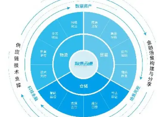 全栈专属云产品的优势是什么，全栈专属云产品，重塑开发与运维的全新格局