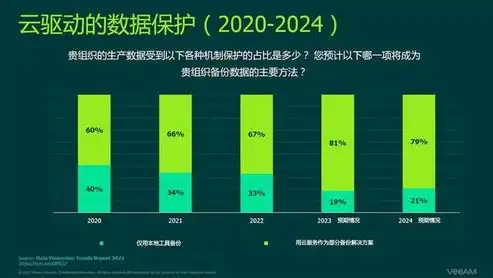 为了防止存有重要数据的软盘被病毒侵染,应该，全方位守护数据安全，预防软盘病毒感染策略解析