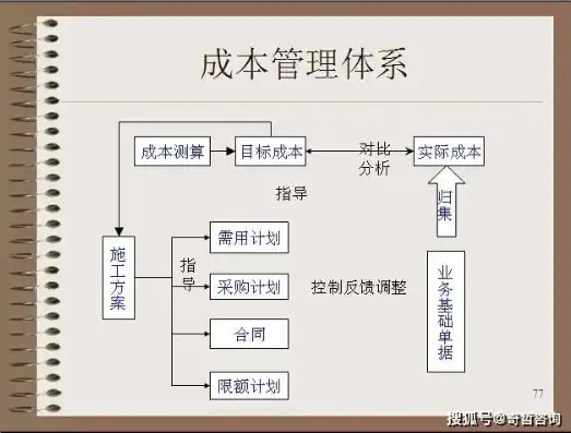 成本管理的总结和心得，精诚管理，效益倍增——基于成本控制与效益提升的实践总结