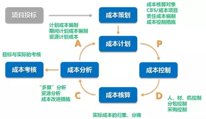 成本管理的总结和心得，精诚管理，效益倍增——基于成本控制与效益提升的实践总结