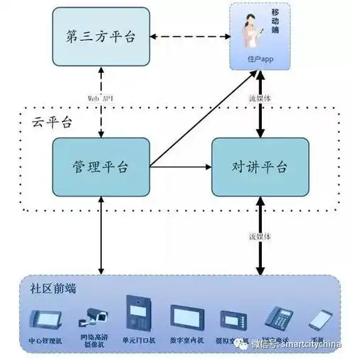 云管理什么意思每人挂一个控制台，云管理，开启数字化时代的智慧控制台新纪元