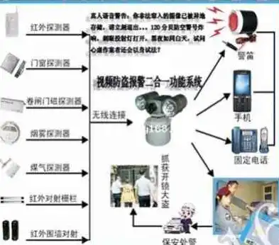 监控报警联动系统，监控报警联动系统维护与调试记录的实践与总结