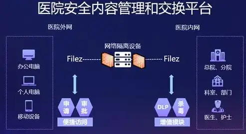 数据安全主要解决数据的什么问题和问题，数据安全，守护信息时代的数据宝藏，破解潜在风险与挑战