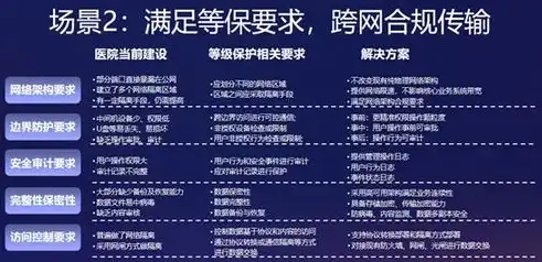 数据安全主要解决数据的什么问题和问题，数据安全，守护信息时代的数据宝藏，破解潜在风险与挑战