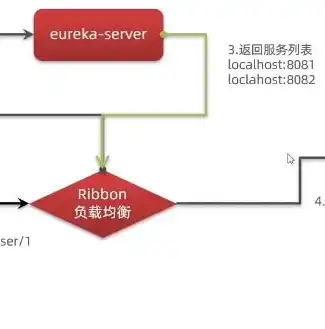 负载均衡什么时候用，深度解析，负载均衡的最佳应用场景及优势