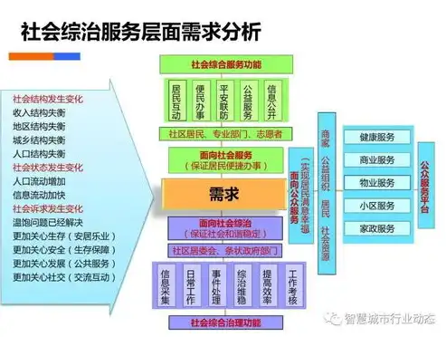 数据治理工程师的成熟方案是什么，数据治理工程师成熟方案，构建高效数据生态的关键路径