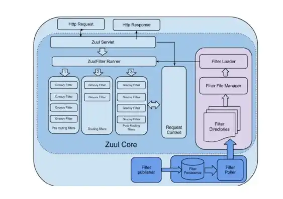 springcloud微服务架构实战派 pdf，深入剖析Spring Cloud微服务架构，实战指南与最佳实践解析