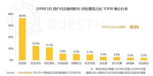 揭秘抖音IM平均响应时长，究竟意味着什么？