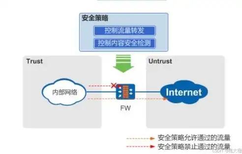 防火墙usg6000，深入剖析USG6620E防火墙，性能卓越，安全无忧