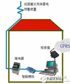 监控预警提示怎么关闭，应对监控预警提示，巧妙关闭策略及注意事项