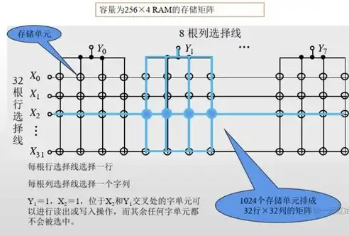 内存储器分为哪两大类型，内存储器的分类与特性解析，揭秘存储器的两大阵营