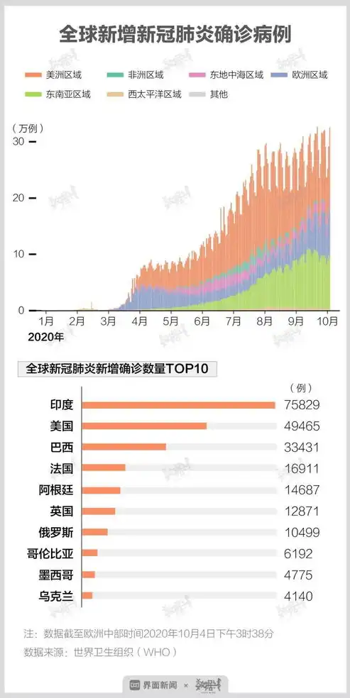 全球新冠新增最新数据消息，全球新冠新增病例持续攀升，多国实施严格防控措施应对疫情反弹