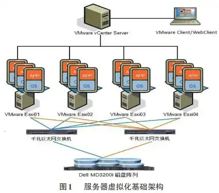 服务器如何做虚拟化，深入解析服务器虚拟化系统构建，技术原理与实践策略