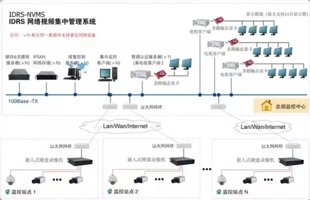 深度解析，国内服务器空间哪家强？全方位对比推荐！，国内服务器空间哪家好一点