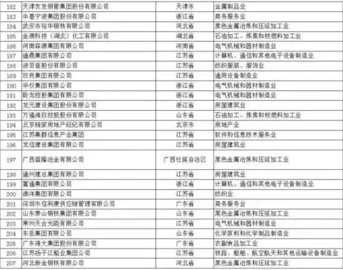 中国港口吞吐量排名100强企业名单，深度解析，2023年中国港口吞吐量排名100强企业榜单揭晓，揭秘吞吐巨擘背后的辉煌与挑战