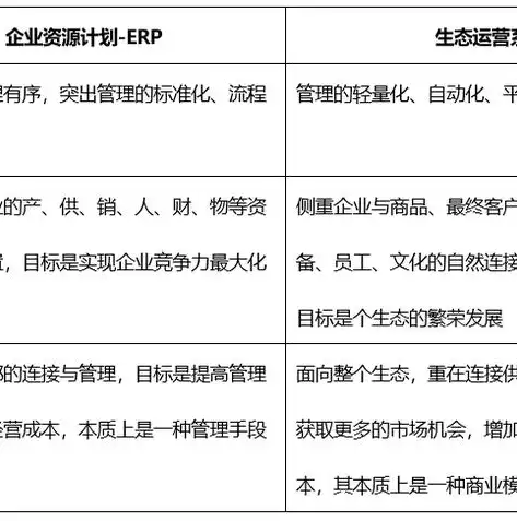 企业上云的缺点，企业上云，探寻隐藏在转型之路上的五大痛点