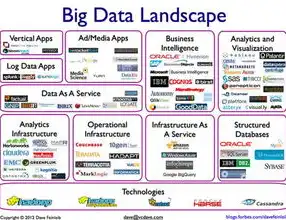 海量数据前景分析，数据洪流，海量数据时代的前景展望与挑战解析