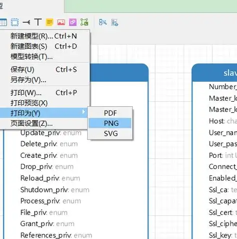 数据库管理系统的数据模型有哪些特点，深入解析数据库管理系统的四大数据模型及其特点