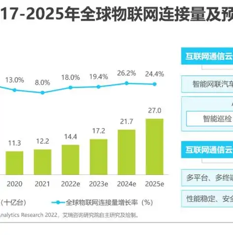 混合云管理平台排名，2023年度混合云管理平台综合实力排名揭晓，创新与实力并重