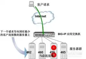 负载均衡算法分为哪两种类型，深入解析负载均衡算法，探讨其两大类型及其应用