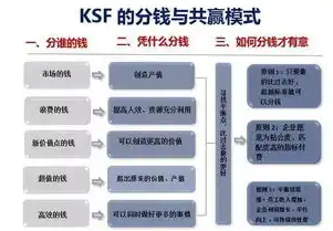 数据保护官的职责，数据保护官薪酬解析，职责与市场价值一窥究竟