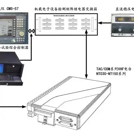 虚拟化原理与实现，深入解析虚拟化原理与实现，构建高效虚拟化平台的关键要素