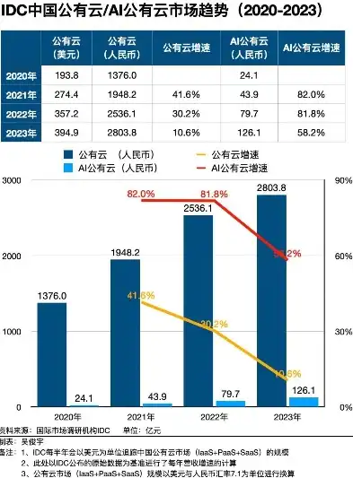 私有云排名市场占有率，2023年私有云市场占有率排名，巨头争霸，中国品牌崛起