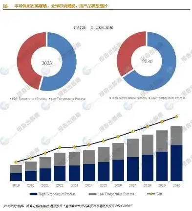 私有云排名市场占有率，2023年私有云市场占有率排名，巨头争霸，中国品牌崛起