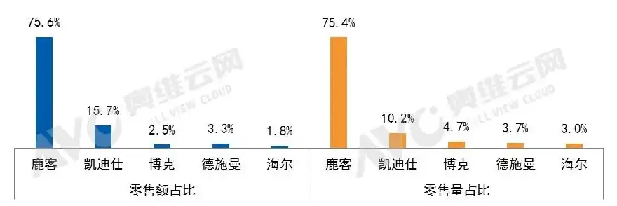 私有云排名市场占有率，2023年私有云市场占有率排名，巨头争霸，中国品牌崛起