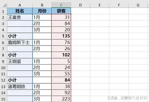 仓储吞吐量周转率计算公式是什么，仓储吞吐量周转率计算公式详解与应用