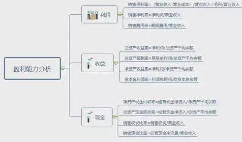 行业与业务的区别和联系，行业与业务，解析两者之间的差异与紧密联系