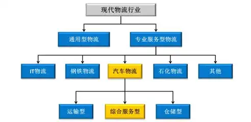 行业与业务的区别和联系，行业与业务，解析两者之间的差异与紧密联系