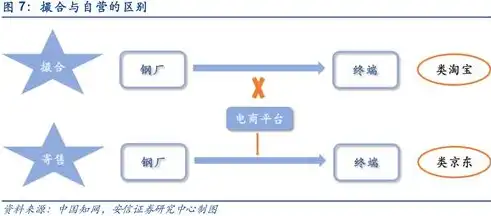 行业与业务的区别和联系，行业与业务，解析两者之间的差异与紧密联系